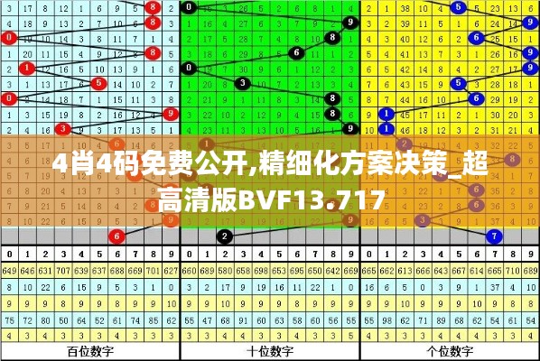 4肖4码免费公开,精细化方案决策_超高清版BVF13.717
