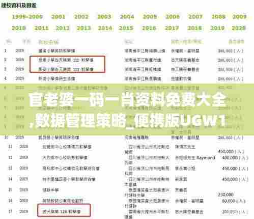 官老婆一码一肖资料免费大全,数据管理策略_便携版UGW11.717