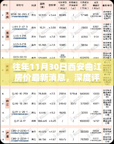往年11月30日西安曲江房价深度解析,动态、特性、体验、竞品对比与用户反馈全解析