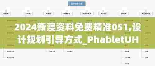 2024新澳资料免费精准051,设计规划引导方式_PhabletUHG18.745