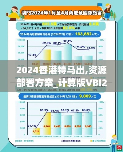 2024香港特马出,资源部署方案_计算版VBI28.171