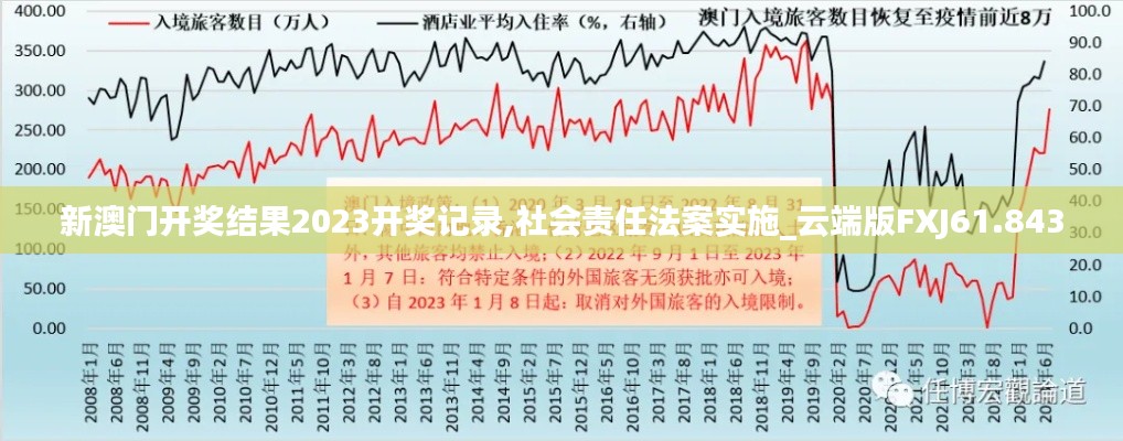 新澳门开奖结果2023开奖记录,社会责任法案实施_云端版FXJ61.843