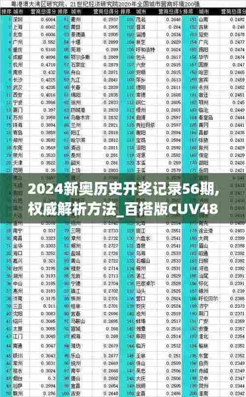 2024新奥历史开奖记录56期,权威解析方法_百搭版CUV48.386