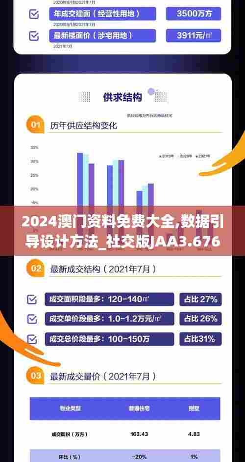 2024澳门资料免费大全,数据引导设计方法_社交版JAA3.676