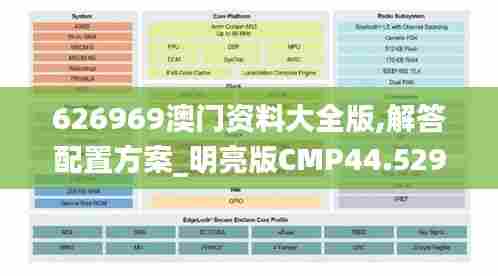 626969澳门资料大全版,解答配置方案_明亮版CMP44.529