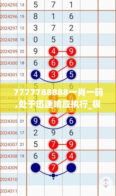 7777788888一肖一码,处于迅速响应执行_极致版GSN18.648