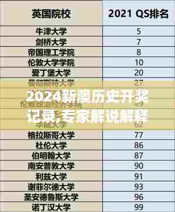 2024新澳历史开奖记录,专家解说解释定义_经典版HTK30.520
