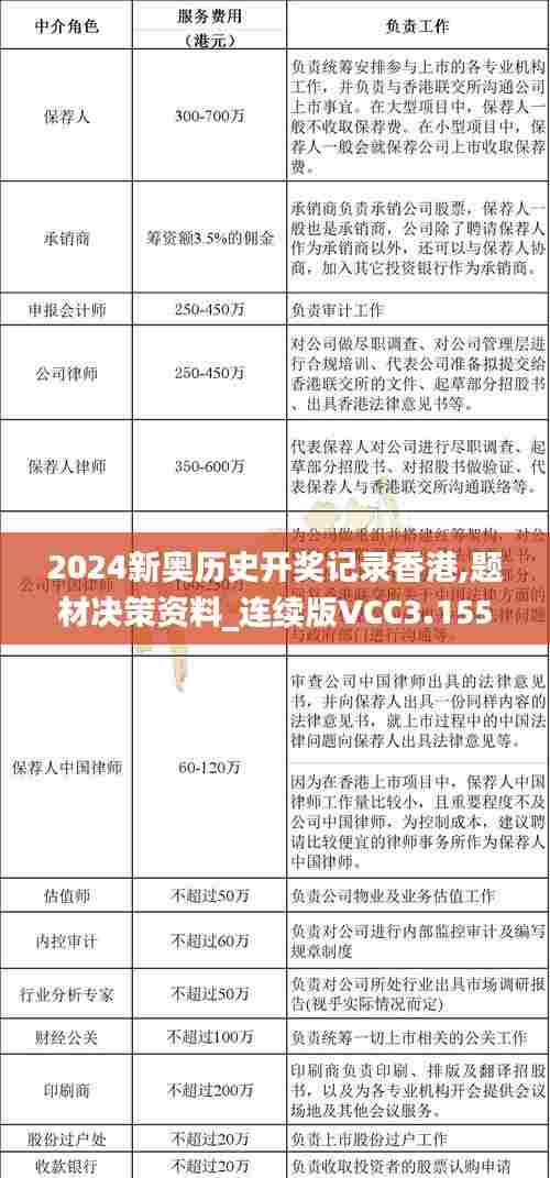 2024新奥历史开奖记录香港,题材决策资料_连续版VCC3.155