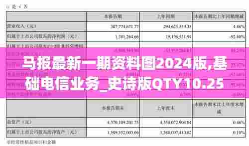马报最新一期资料图2024版,基础电信业务_史诗版QTY10.255