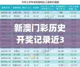 新澳门彩历史开奖记录近30期,稳固执行战略分析_外观版FMW40.558