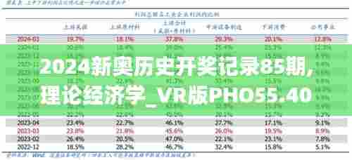 2024新奥历史开奖记录85期,理论经济学_VR版PHO55.405