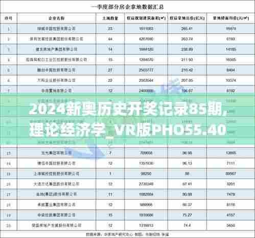 2024新奥历史开奖记录85期,理论经济学_VR版PHO55.405