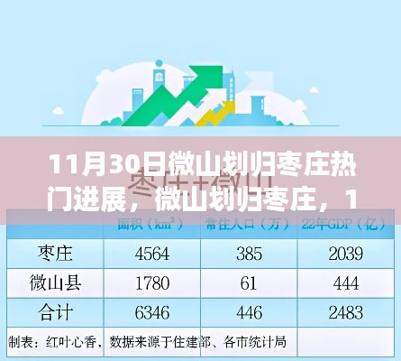 微山划归枣庄最新进展,深度评测与热点分析(11月30日)