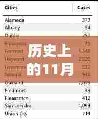 历史上的11月30日北京疫情回顾,过去与现在的疫情最新情况分析