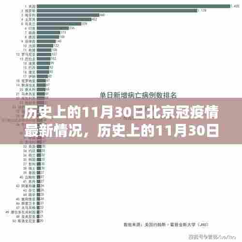 历史上的11月30日北京疫情回顾,过去与现在的疫情最新情况分析