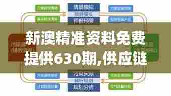 新澳精准资料免费提供630期,供应链管理决策资料_智慧共享版NTS25.782