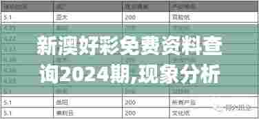 新澳好彩免费资料查询2024期,现象分析定义_触控版CJT17.176