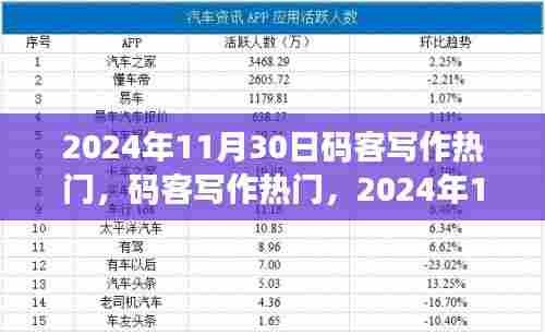 码客写作热门回顾与展望,聚焦2024年11月30日