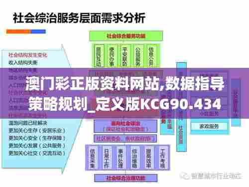 澳门彩正版资料网站,数据指导策略规划_定义版KCG90.434
