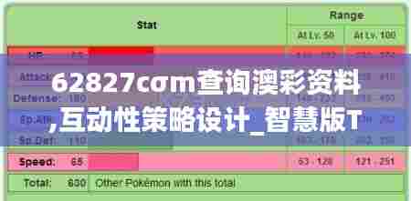 62827cσm查询澳彩资料,互动性策略设计_智慧版TJX73.963