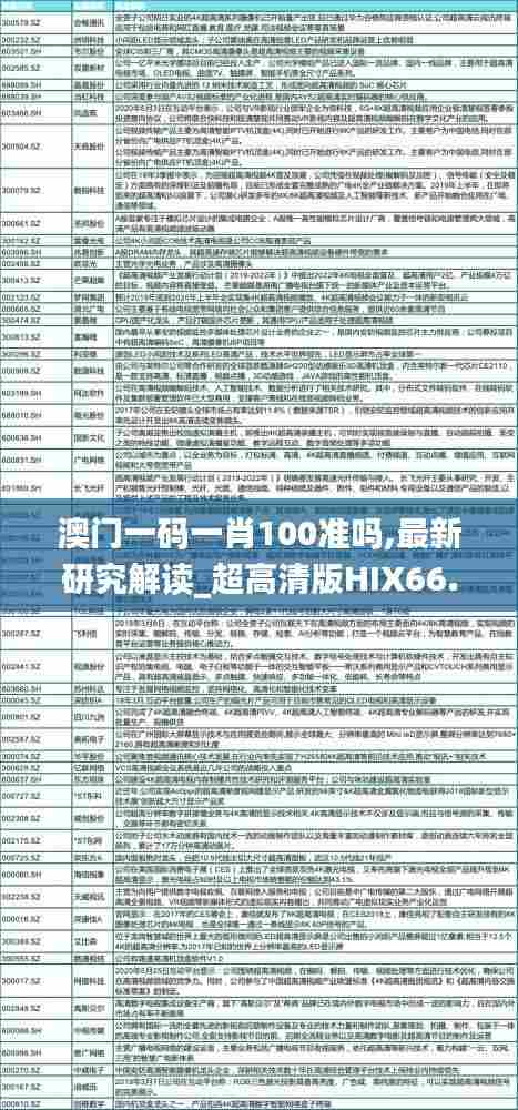 澳门一码一肖100准吗,最新研究解读_超高清版HIX66.779