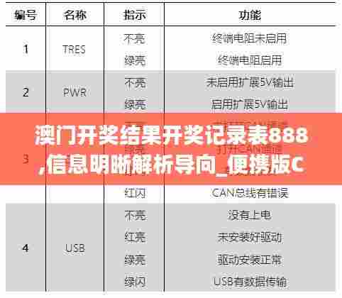澳门开奖结果开奖记录表888,信息明晰解析导向_便携版CTX33.828