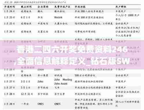 香港二四六开奖免费资料246,全面信息解释定义_钻石版SWB84.472