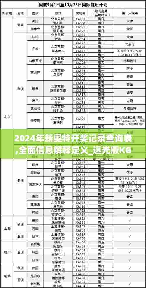 2024年新奥特开奖记录查询表,全面信息解释定义_远光版KGN37.134
