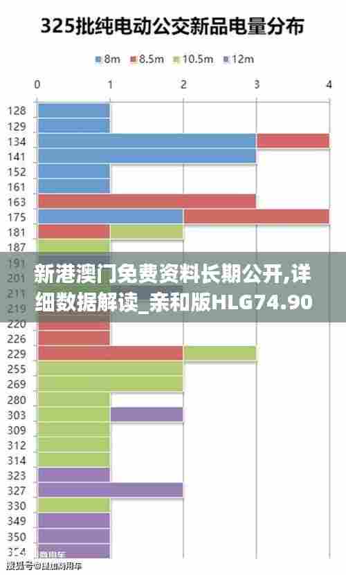新港澳门免费资料长期公开,详细数据解读_亲和版HLG74.901