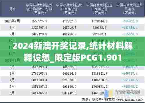 2024新澳开奖记录,统计材料解释设想_限定版PCG1.901