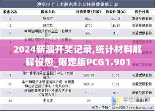 2024新澳开奖记录,统计材料解释设想_限定版PCG1.901