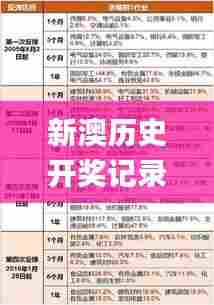 新澳历史开奖记录查询结果,数据指导策略规划_定向版NMJ24.147