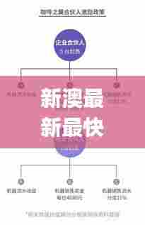 新澳最新最快资料,专业调查具体解析_开放版FRT28.888