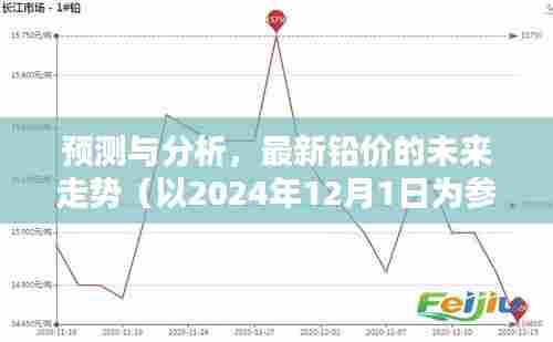 预测分析,最新铅价未来走势展望(至2024年12月)