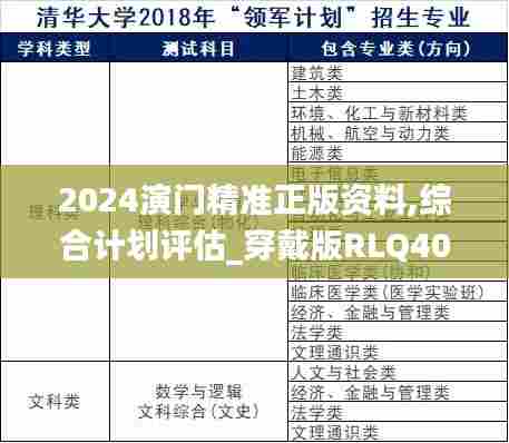 2024演门精准正版资料,综合计划评估_穿戴版RLQ40.979