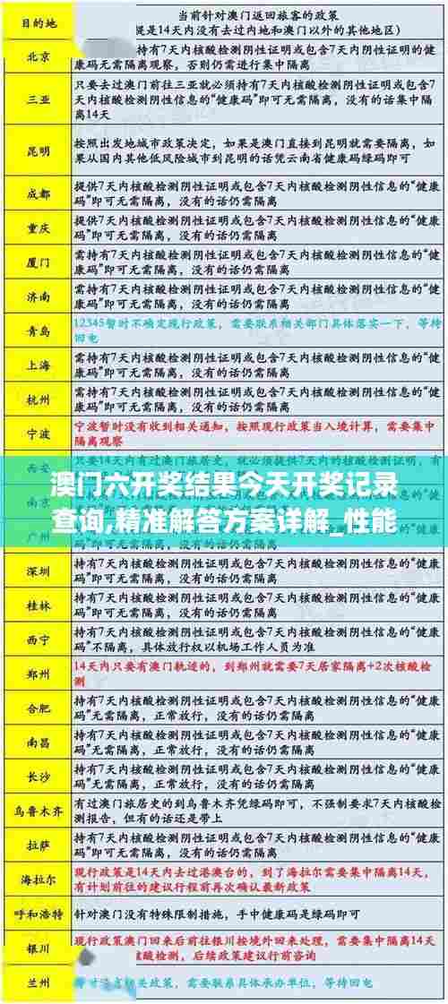 澳门六开奖结果今天开奖记录查询,精准解答方案详解_性能版YVB9.463