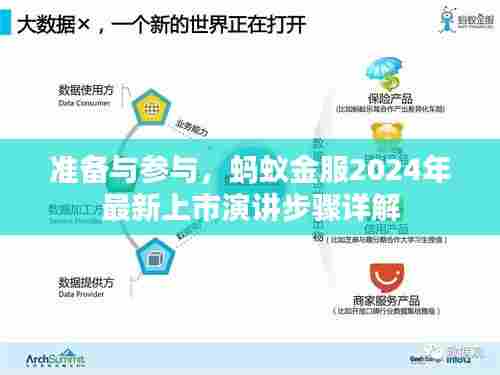 蚂蚁金服2024年最新上市演讲步骤详解,准备与参与指南
