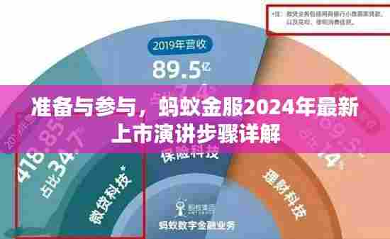 蚂蚁金服2024年最新上市演讲步骤详解,准备与参与指南
