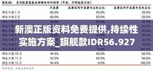 新澳正版资料免费提供,持续性实施方案_旗舰款IDR56.927