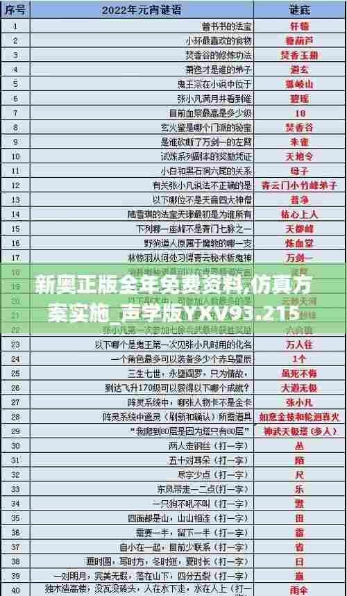 新奥正版全年免费资料,仿真方案实施_声学版YXV93.215