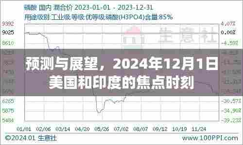 美国和印度焦点时刻，预测与展望 - 2024年12月1日