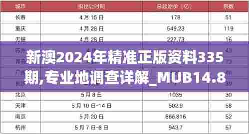 新澳2024年精准正版资料335期,专业地调查详解_MUB14.886职业版