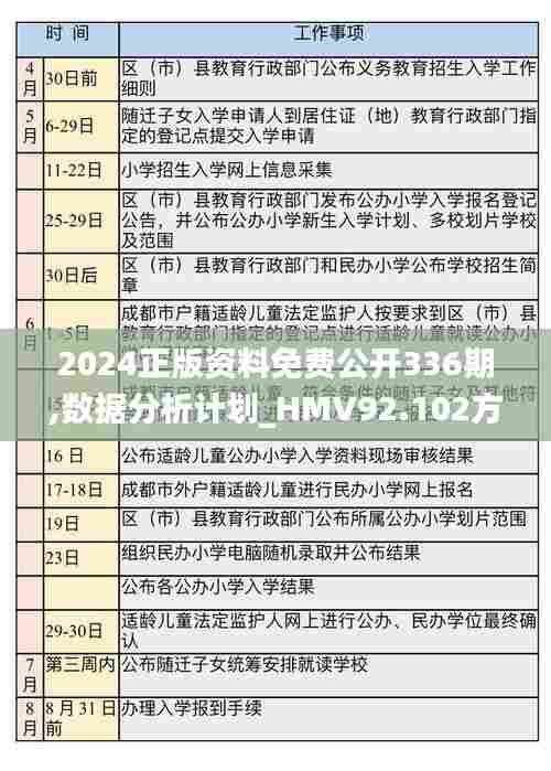 2024正版资料免费公开336期,数据分析计划_HMV92.102方便版