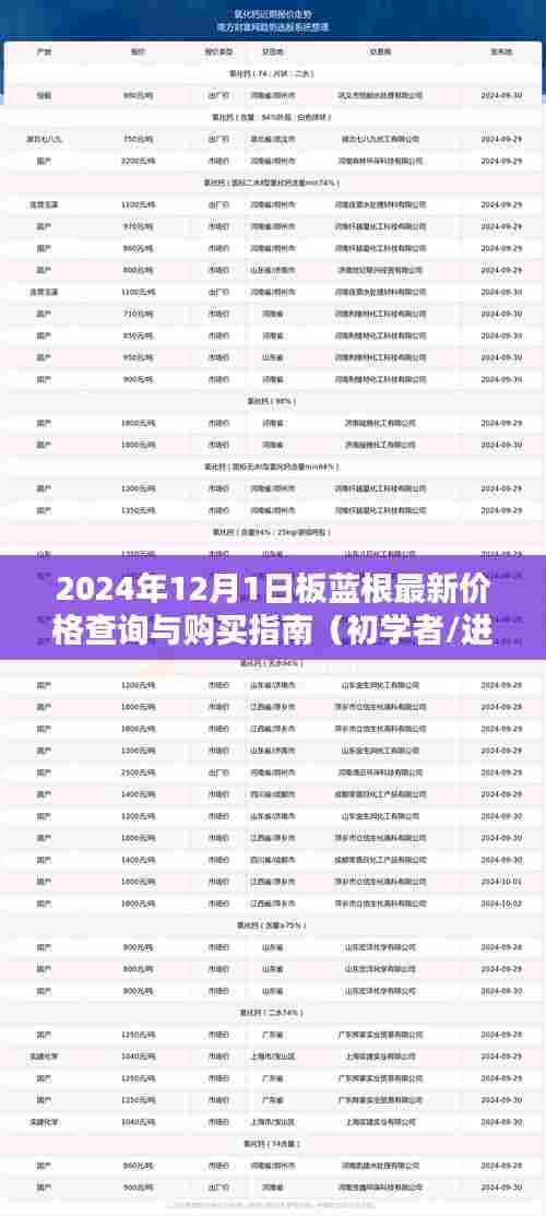 2024年板蓝根最新价格查询与购买指南,适合初学者及进阶用户