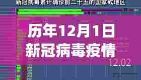 历年新冠病毒疫情深度解析,背景、进展与影响——历年十二月一日最新风险报告