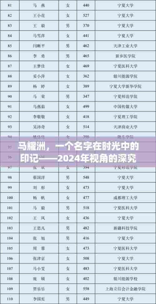 马耀洲,时光印记下的名字探究——以2024年视角审视