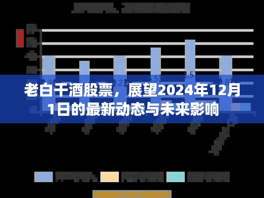 老白干酒股票最新动态及未来展望,至2024年12月1日的趋势分析影响