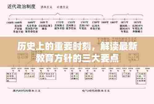 最新教育方针三大要点解读,历史重要时刻的启示与未来展望