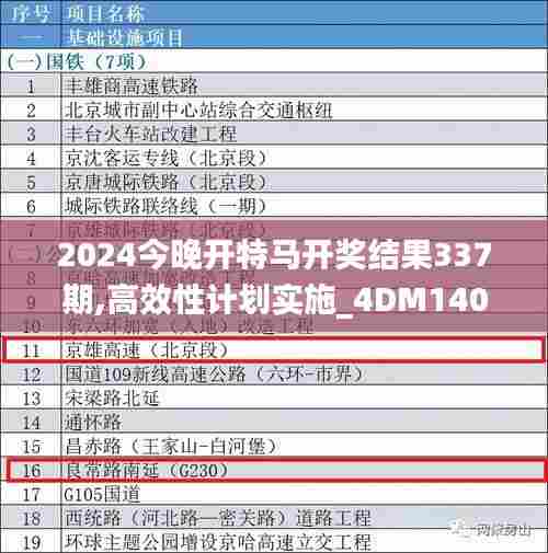 2024今晚开特马开奖结果337期,高效性计划实施_4DM140.273-4