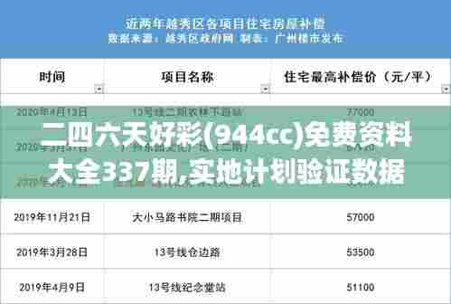 二四六天好彩(944cc)免费资料大全337期,实地计划验证数据_MP49.395-7